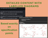A-Level AQA Chemistry : A* Mastery